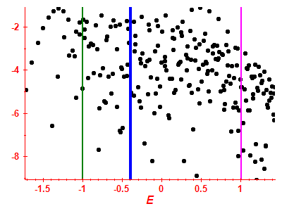 Strength function log
